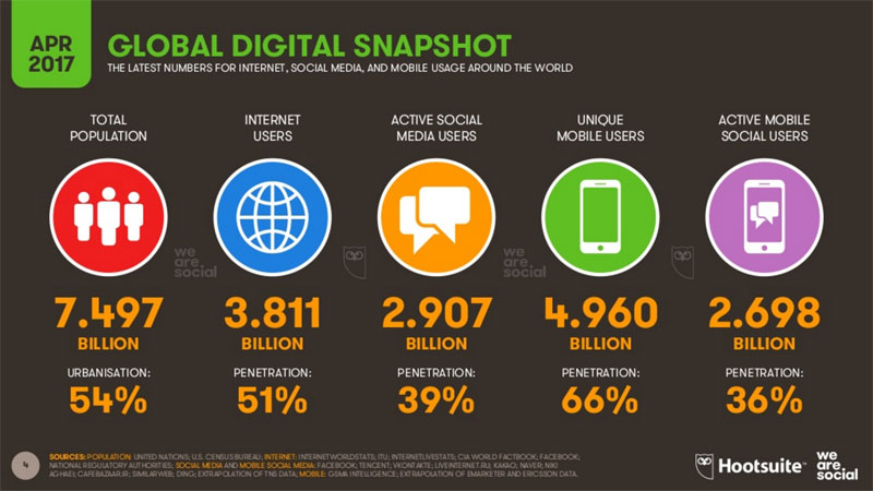 digital-statistics-we-are-social