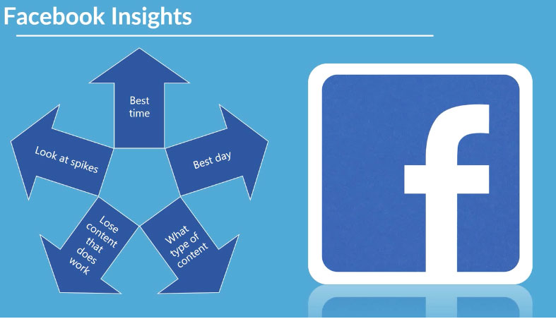 facebook-insights