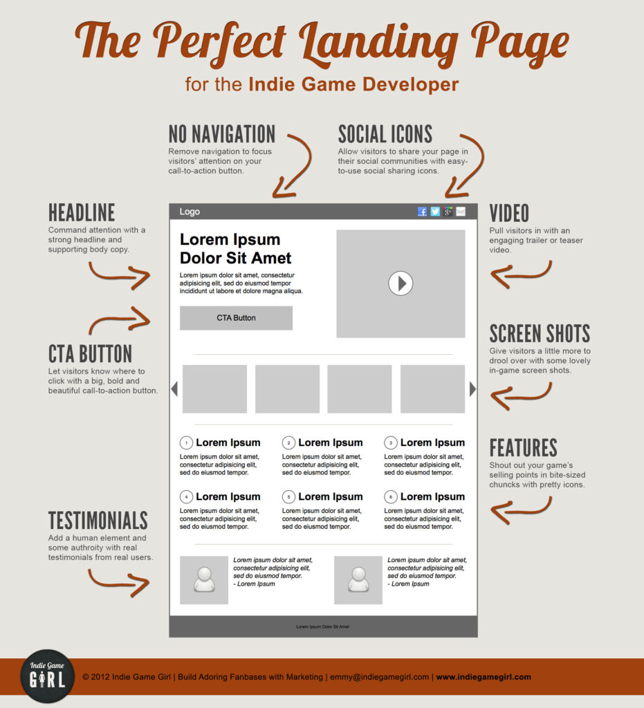 perfect-landing-page-design